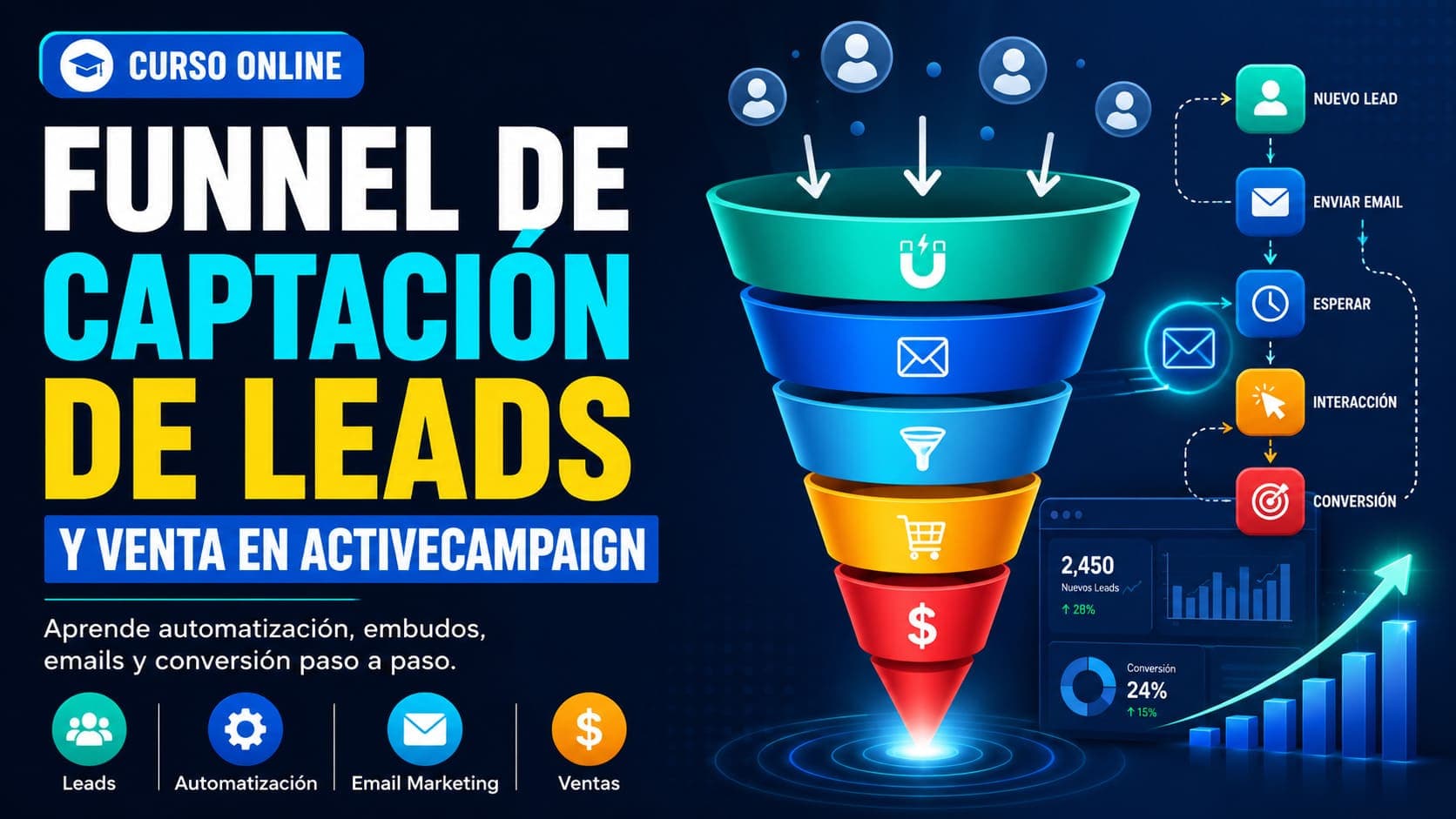 Curso Online de Funnel de Captación de Leads y Venta en ActiveCampaign